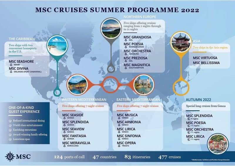 MSC Cruises: Ultimate Guide